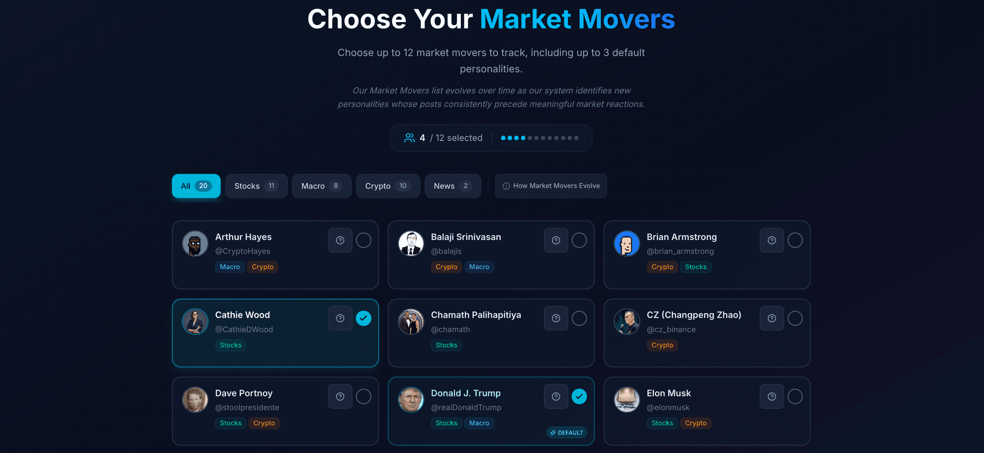 Market Movers Overview