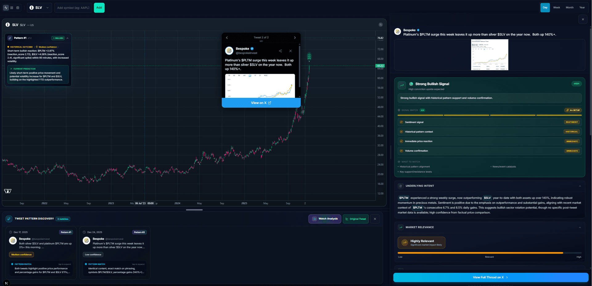 Signal Analysis Dashboard